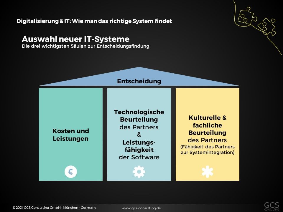 Die drei Säulen der Auswahl neuer IT-Systeme